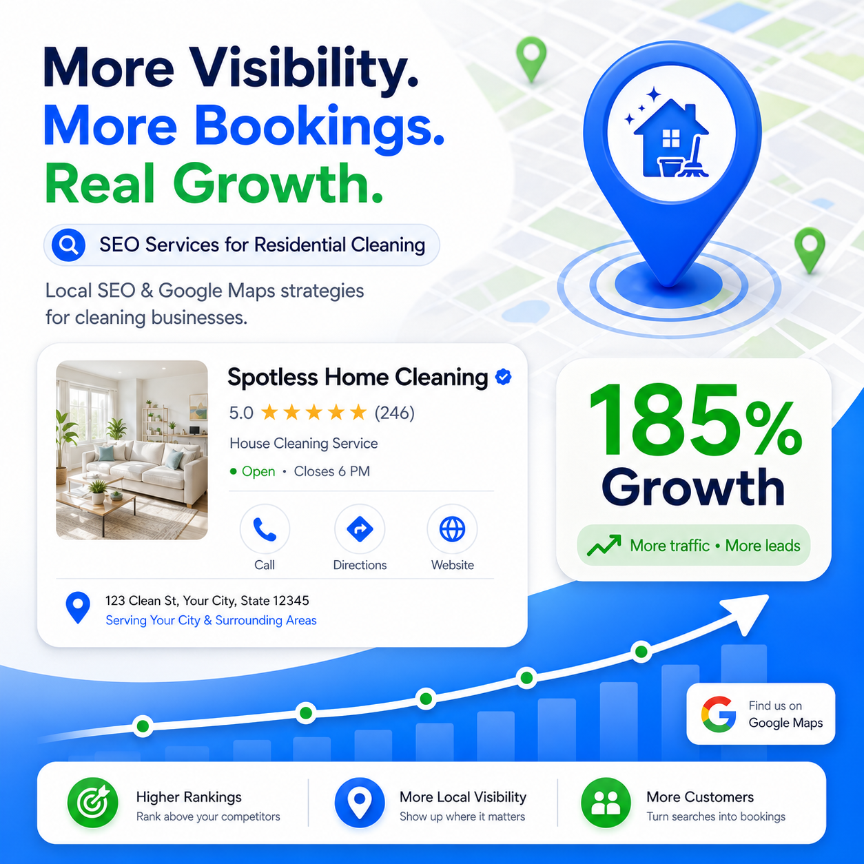 Residential cleaning company achieving consistent local booking growth through SEO